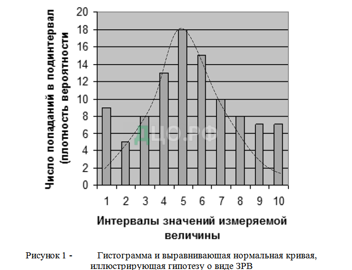 Контрольная работа по теме Контрольная по метрологии